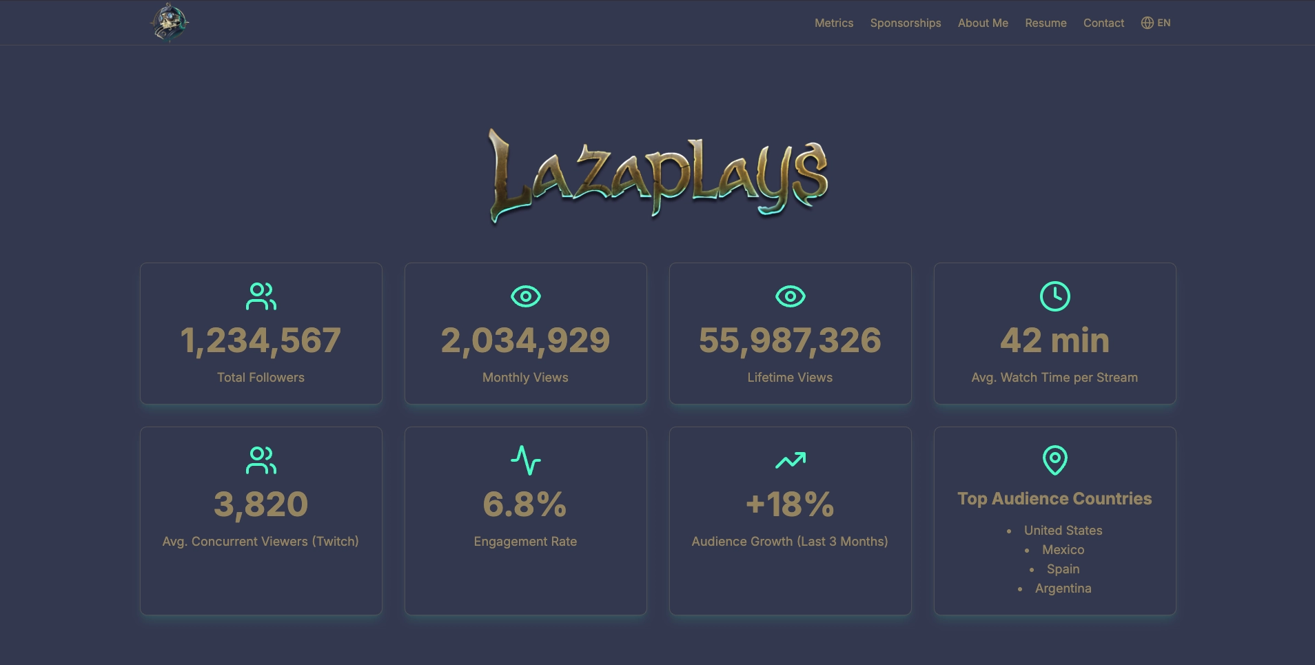 Influencer Portfolio